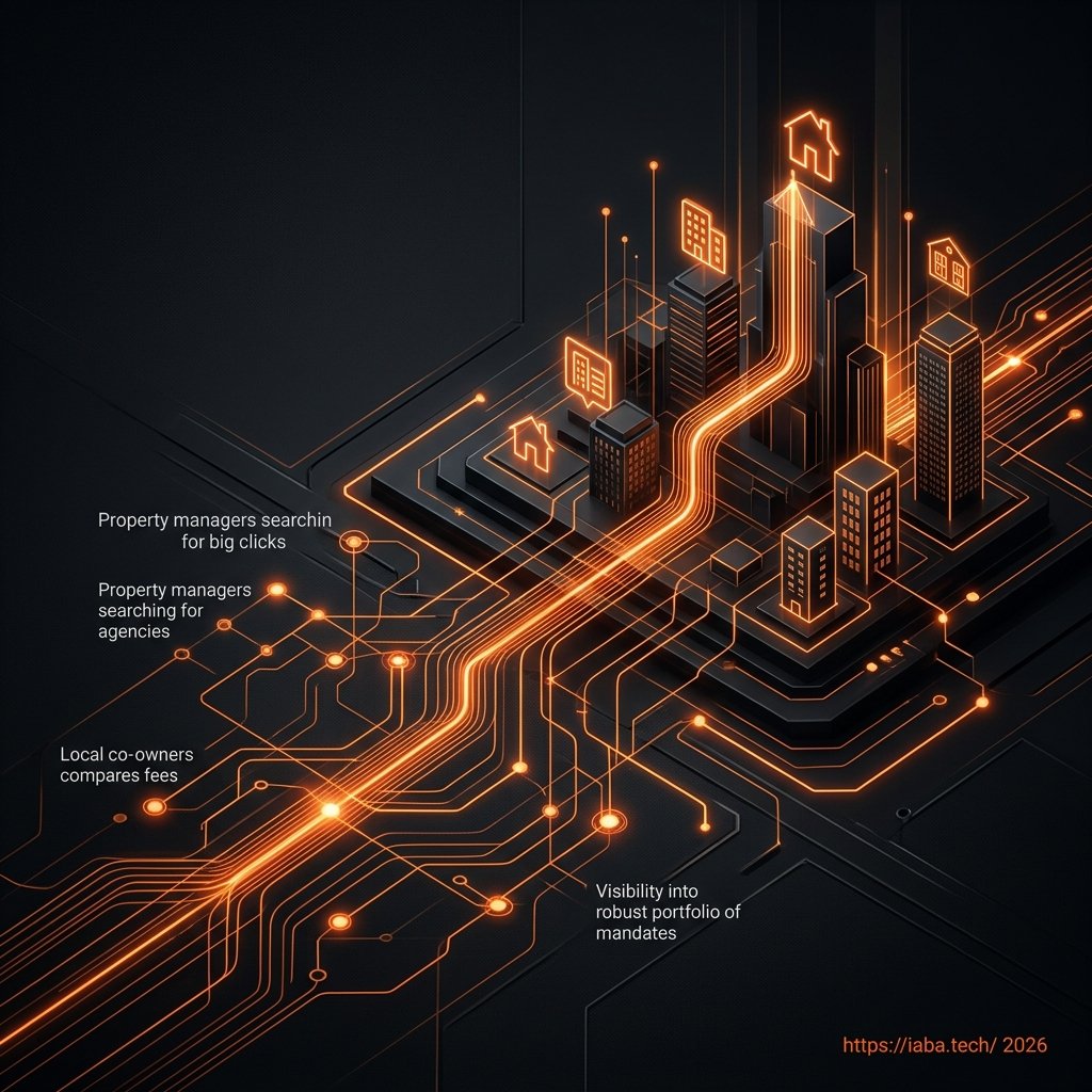 Interface de pilotage SEO pour syndics transformant le trafic de recherche locale qualifié en flux continu de demandes de mandats de gestion.