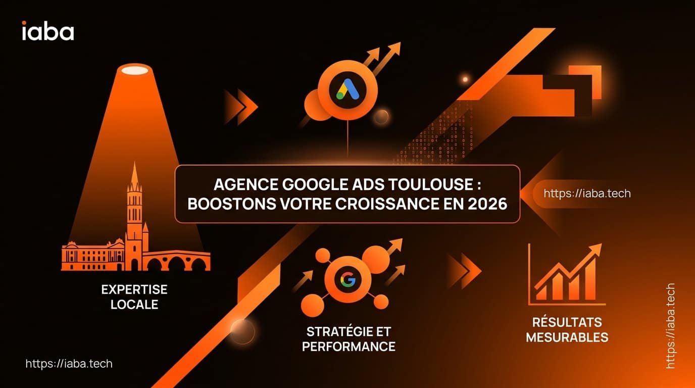 Infographie du processus d'audit Google Ads à Toulouse en 5 étapes
