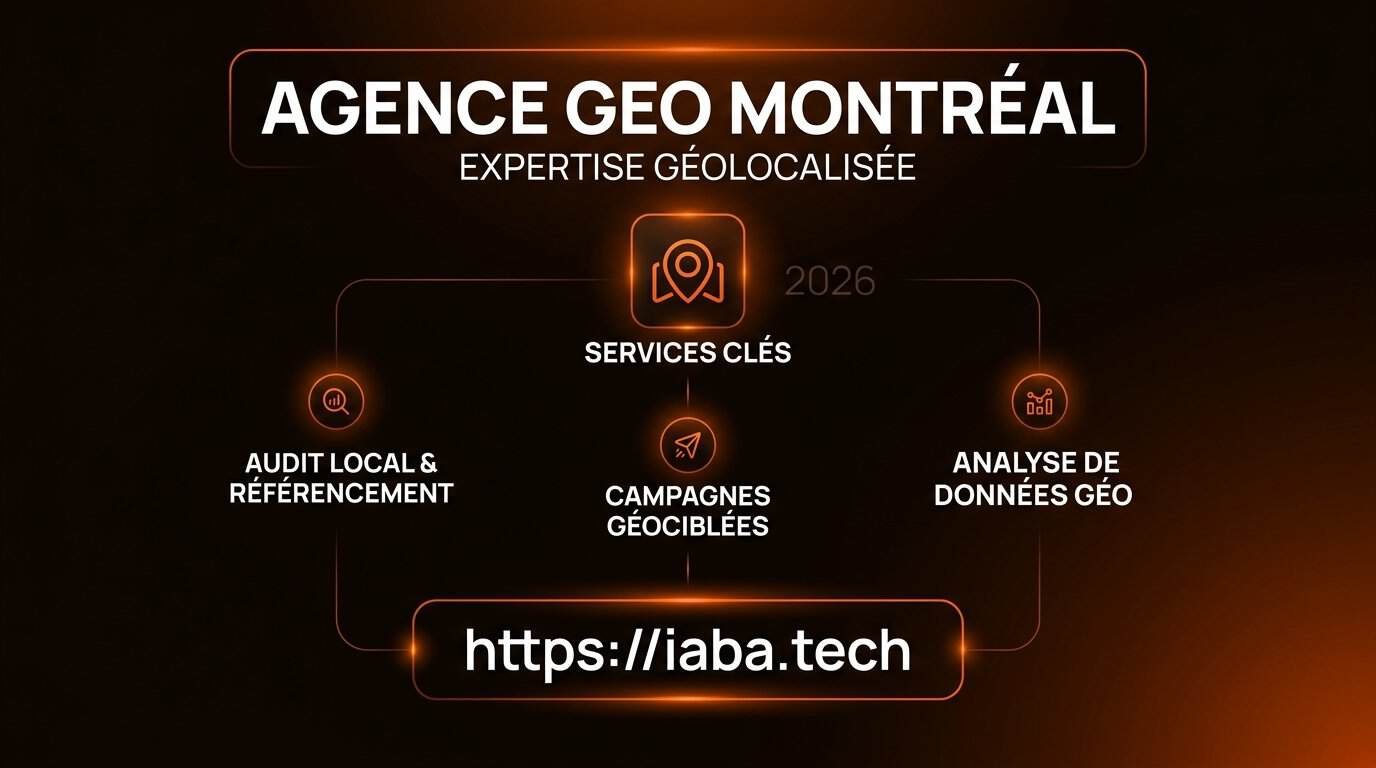 Agence GEO Montréal : référencement IA pour PME du Québec 2 Infographie du processus de déploiement GEO pour une agence à Montréal en 2026